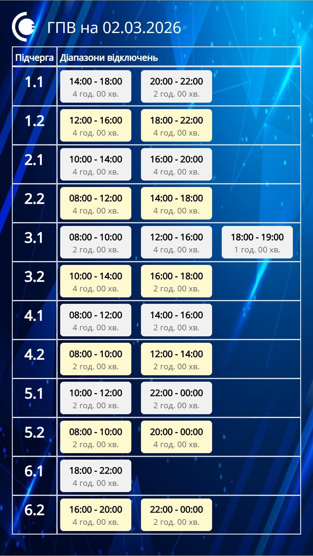 2 березня українцям знову відключатимуть світло: графіки на понеділок 2 березня українцям знову відключатимуть світло: графіки на понеділок