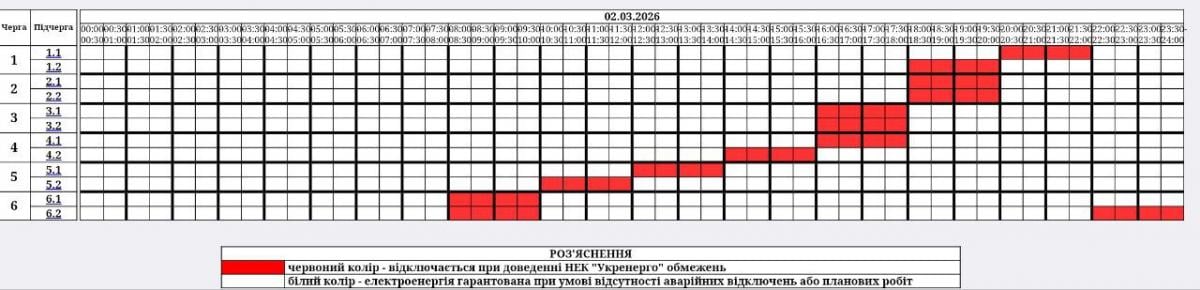2 березня українцям знову відключатимуть світло: графіки на понеділок 2 березня українцям знову відключатимуть світло: графіки на понеділок