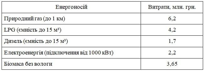 Альтернативні джерела опалення під час відключень: обираємо оптимально
