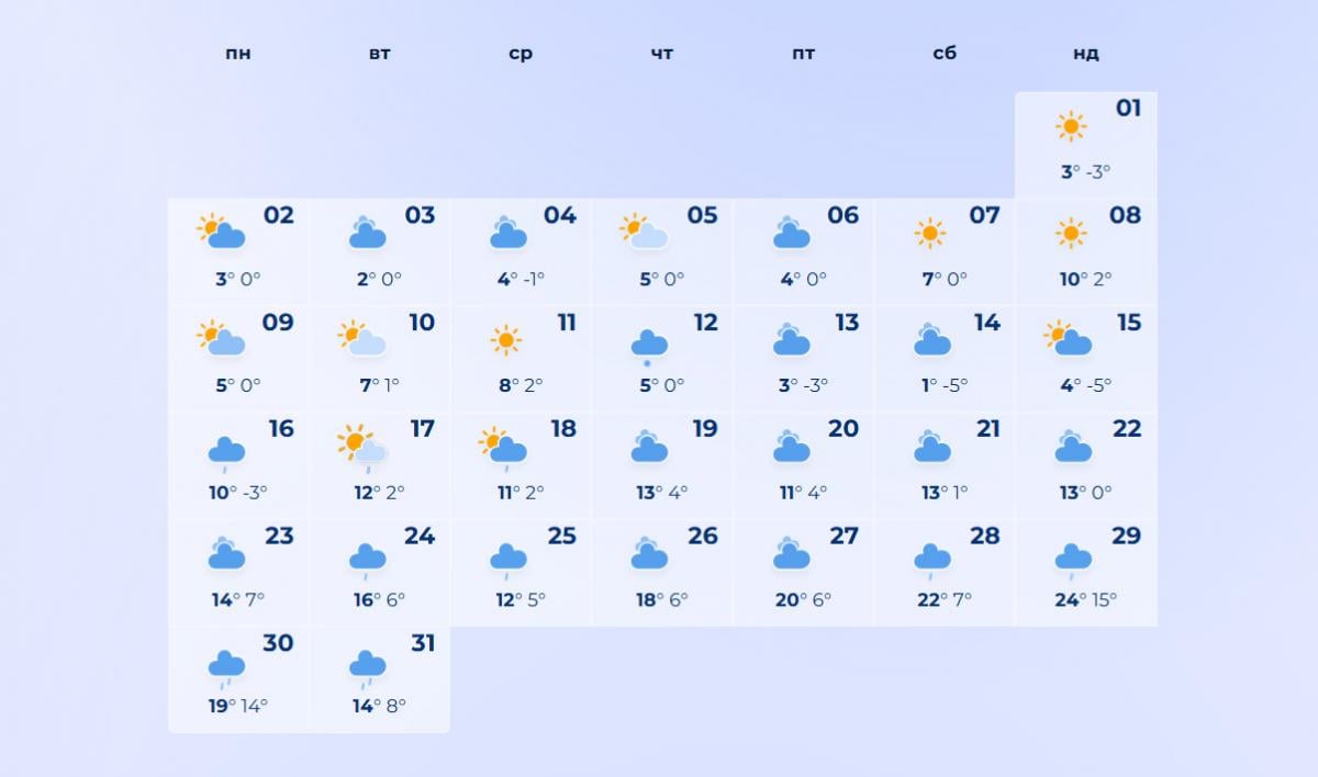 погода весна 2026