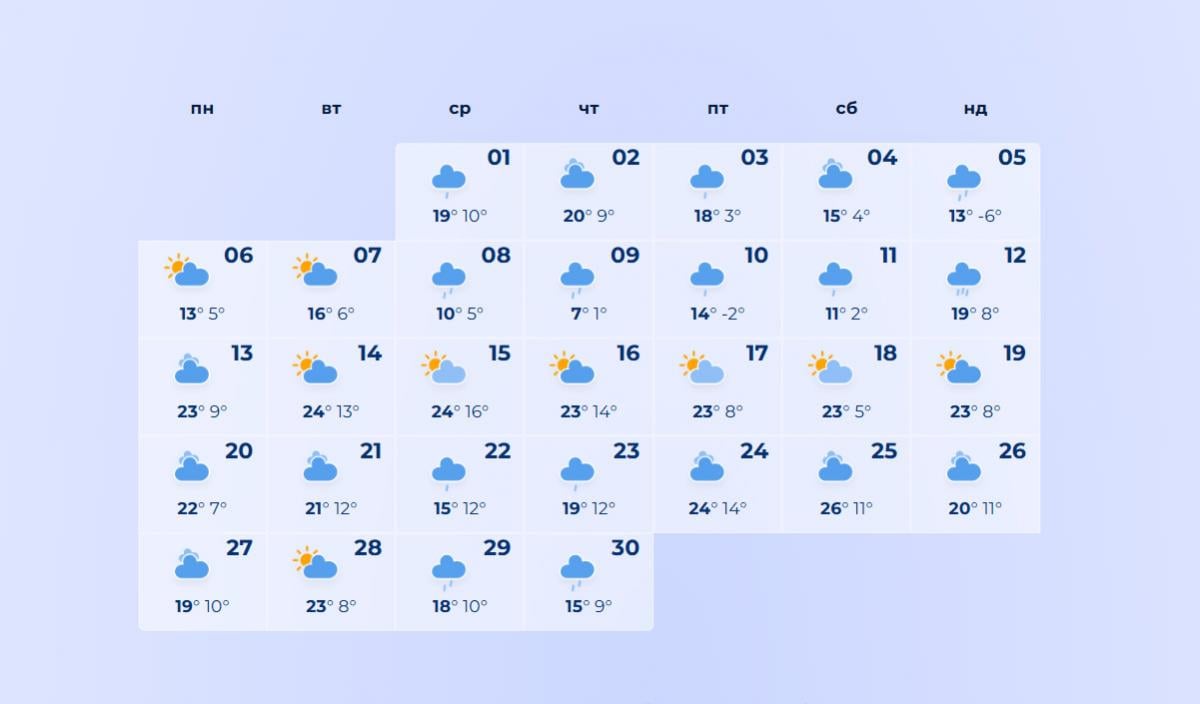 погода весна 2026