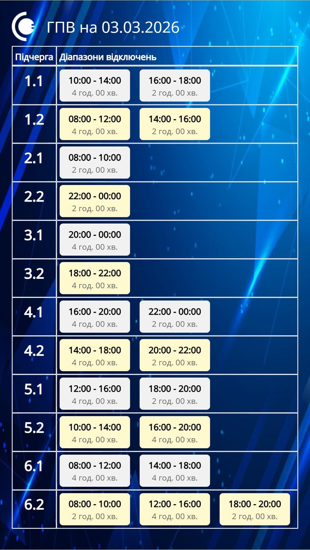 Графики отключений на 3 марта: когда и у кого не будет света во вторник Графики отключений на 3 марта: когда и у кого не будет света во вторник