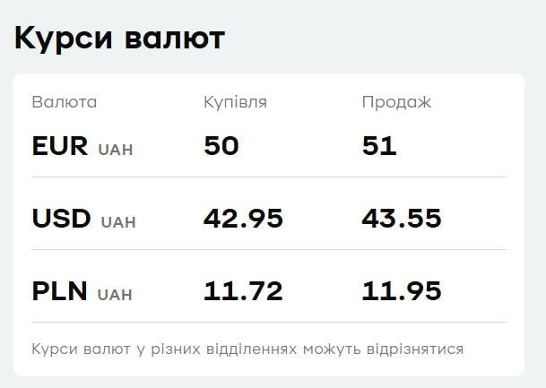 'ПриватБанк' підвищив ціну долара: курс валют на 3 березня 'ПриватБанк' підвищив ціну долара: курс валют на 3 березня