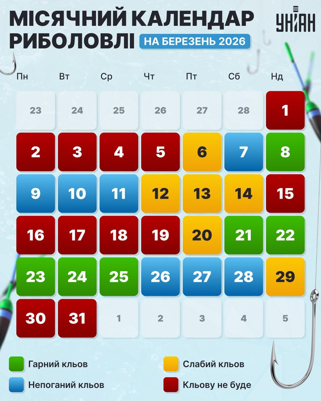 Місячний календар кльову риби