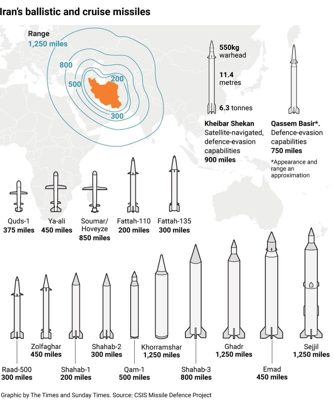 Яка зброю має Іран та як довго він може атакувати Ізраїль: у The Times зробили оцінку