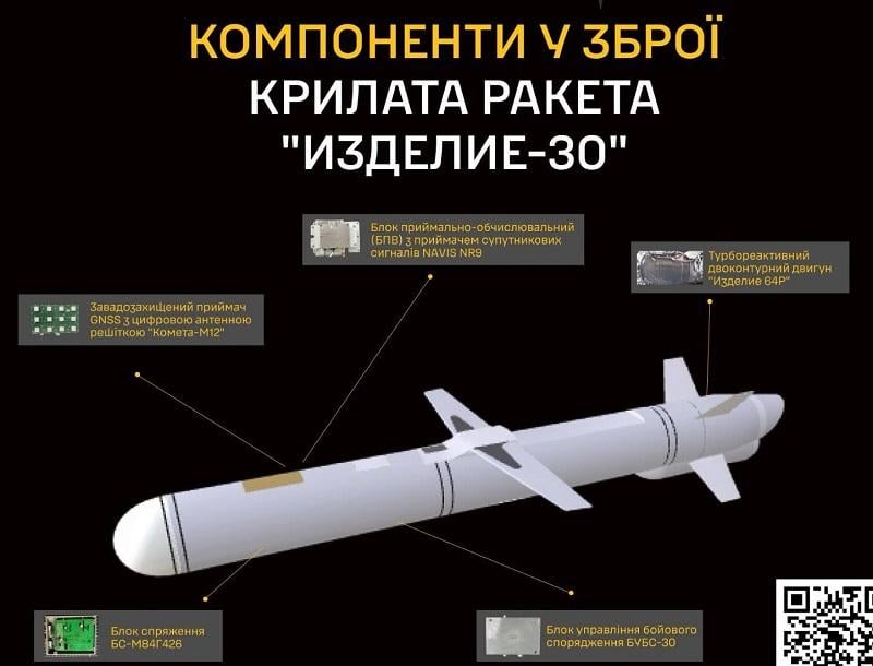 Росія вдарила по будинку в  Харкові новою ракетою 'Изделие 30': що відомо