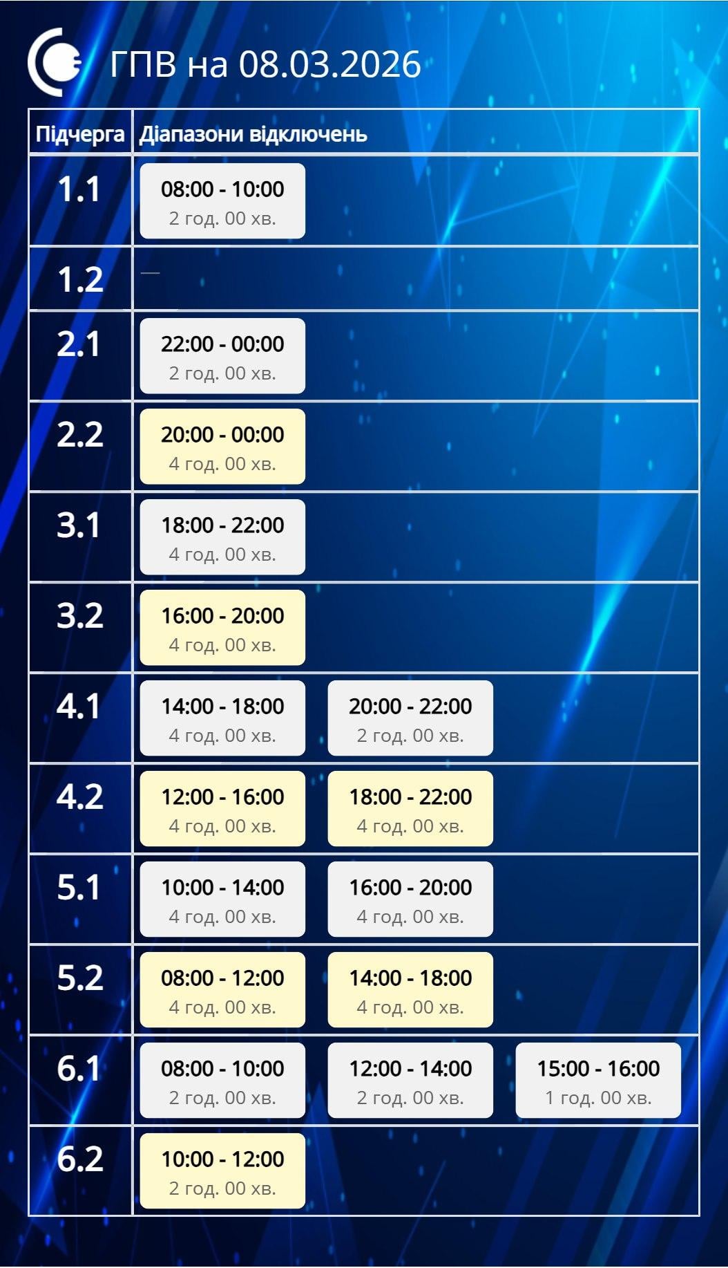 Графики отключений света на 8 марта: когда не будет электроэнергии в Украине в воскресенье