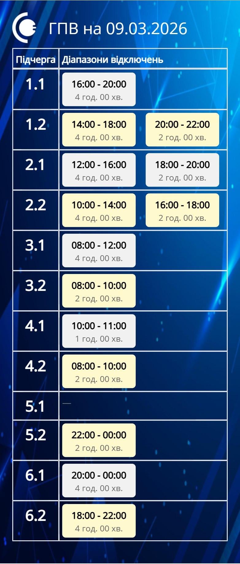 Графики отключений на 9 марта: когда не будет света в Украине в понедельник