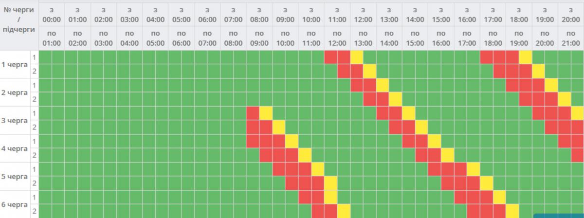 Графики отключений на 9 марта: когда не будет света в Украине в понедельник