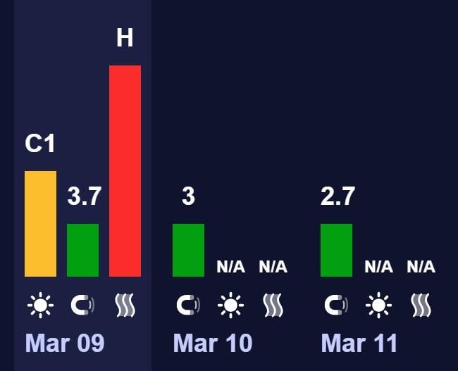 Магнітні бурі 9 березня: чи чекати удару на початку тижня (графік) Магнітні бурі 9 березня: чи чекати удару на початку тижня (графік)