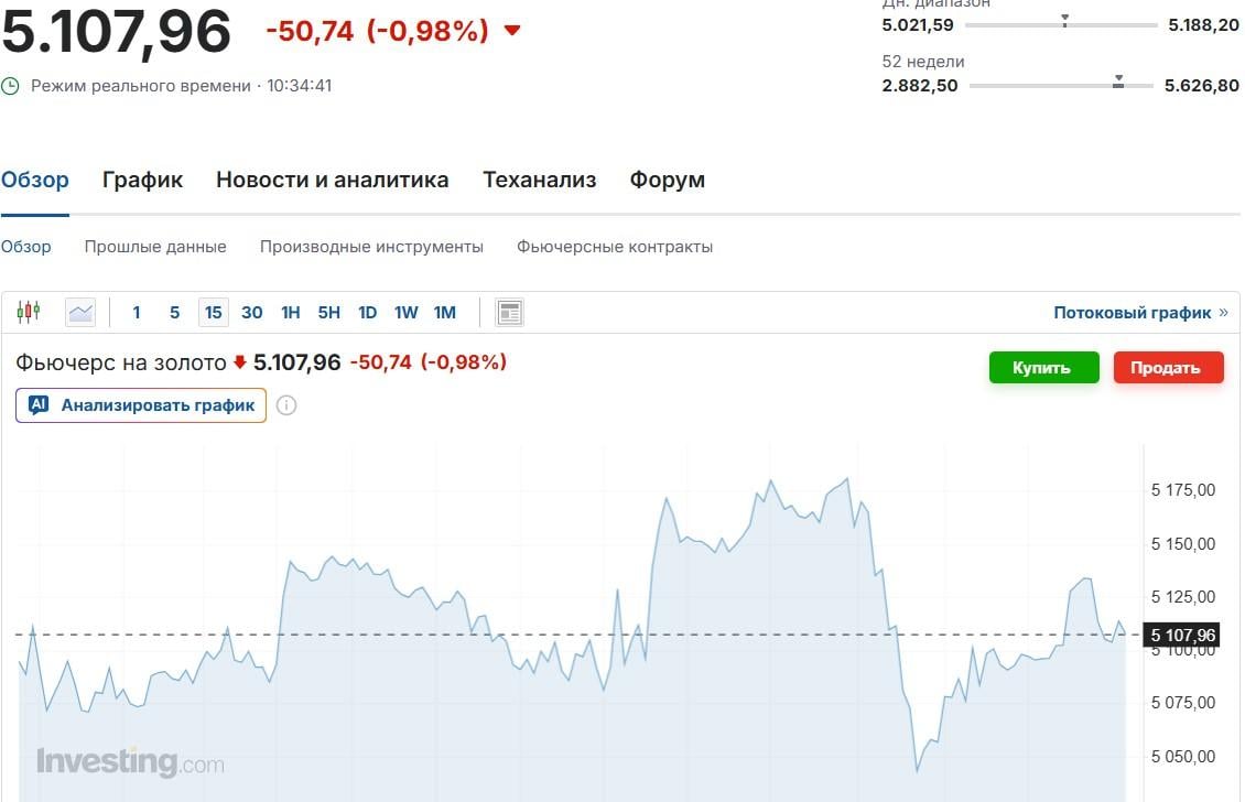 Золото падає на тлі зміцнення долара: скільки коштує метал зараз Золото падає на тлі зміцнення долара: скільки коштує метал зараз