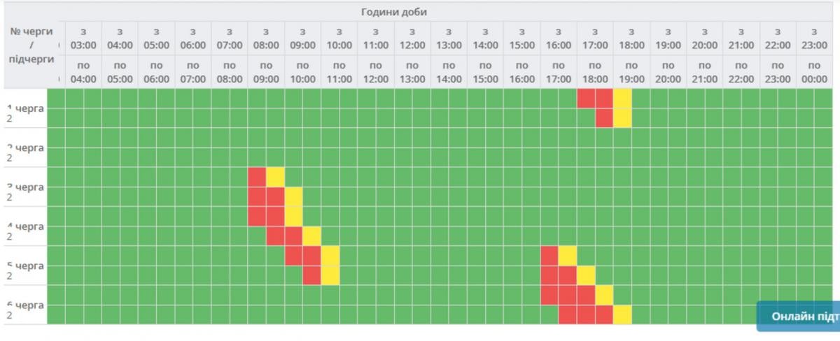 В Україні 10 березня вимикатимуть світло: якими будуть графіки у вівторок