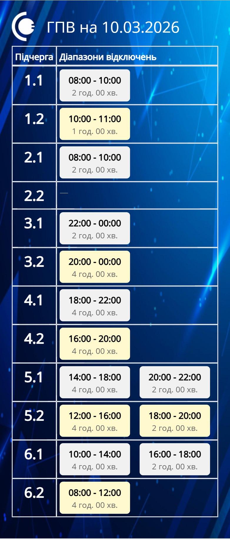 В Украине 10 марта будут отключать свет: какими будут графики во вторник