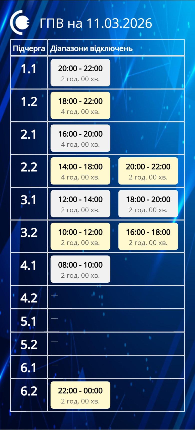 Графики отключений на 11 марта: когда будем без света в среду