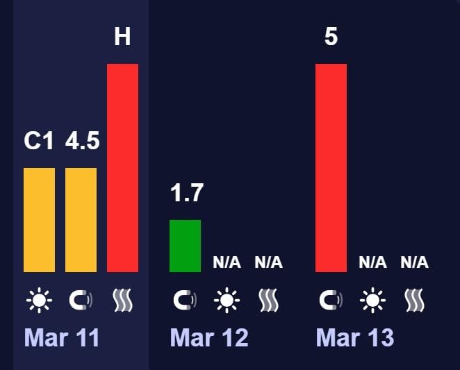 До Землі мчить нова магнітна буря: вчені назвали точну дату удару (графік)