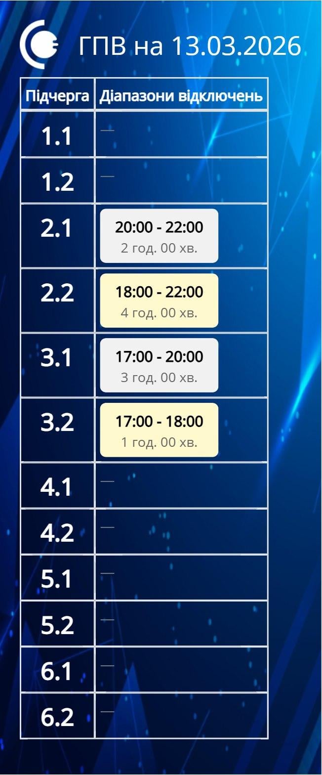 Графіки відключень на 13 березня: коли не буде світла у п’ятницю