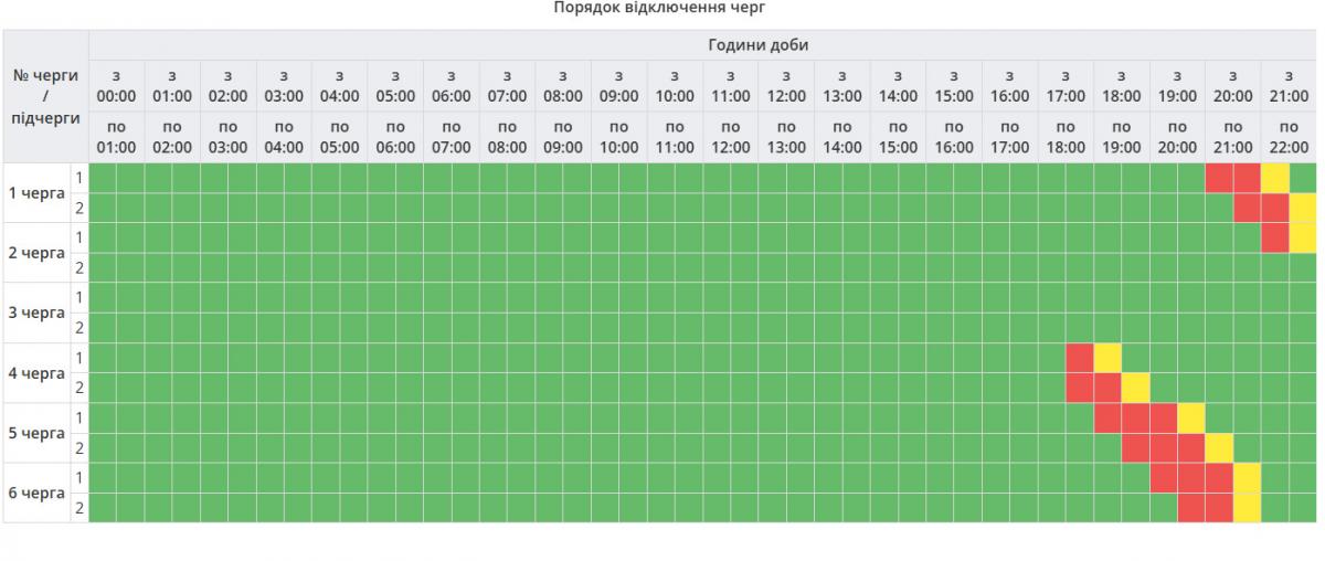 Графики отключений на 13 марта: когда не будет света в пятницу