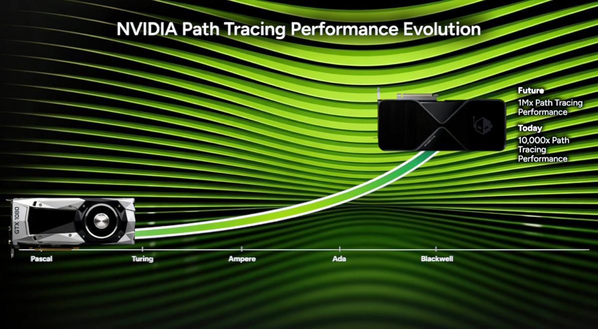 Nvidia заявила, что их будущие видеокарты будут в миллион раз быстрее нынешних