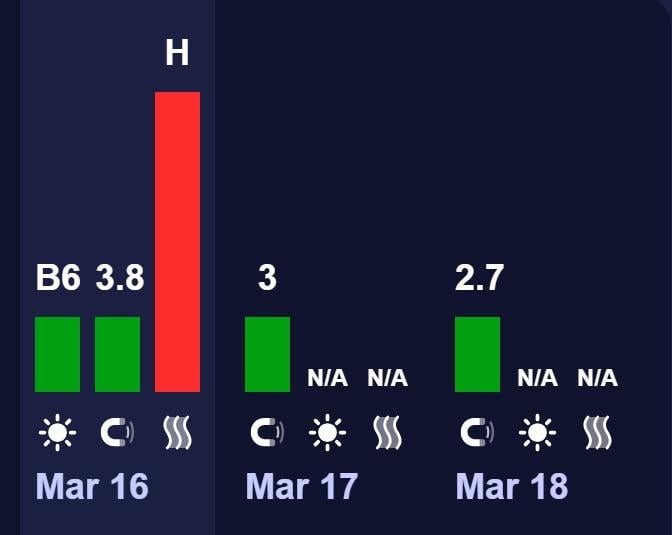 Будет ли магнитная буря 16 марта: прогноз на сегодня (график)