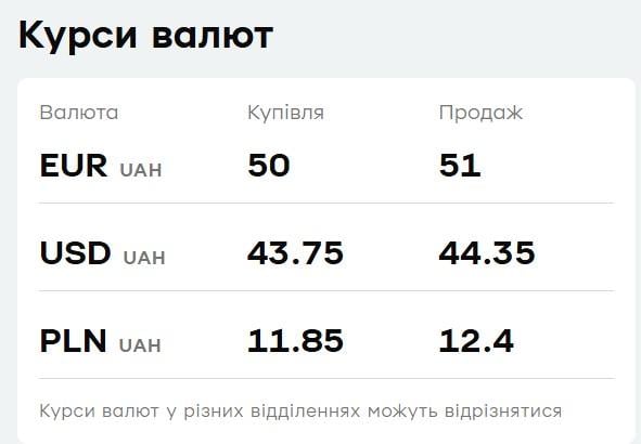 'ПриватБанк' знизив ціни на валюту: свіжий курс долара і євро 'ПриватБанк' знизив ціни на валюту: свіжий курс долара і євро