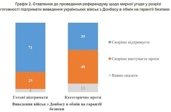 Українці підтримали б передачу Донбасу Росії, але є умови, - опитування (інфографіка) Українці підтримали б передачу Донбасу Росії, але є умови, - опитування (інфографіка)