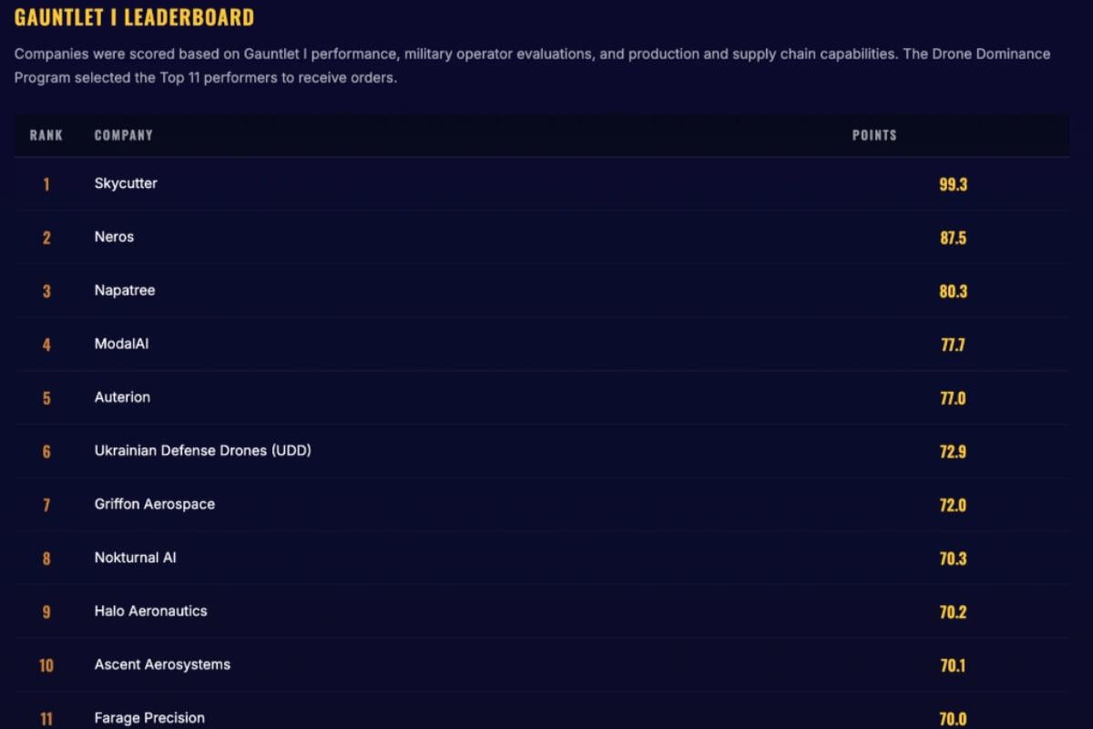 США закуплять партію українських дронів F10 США закуплять партію українських дронів F10