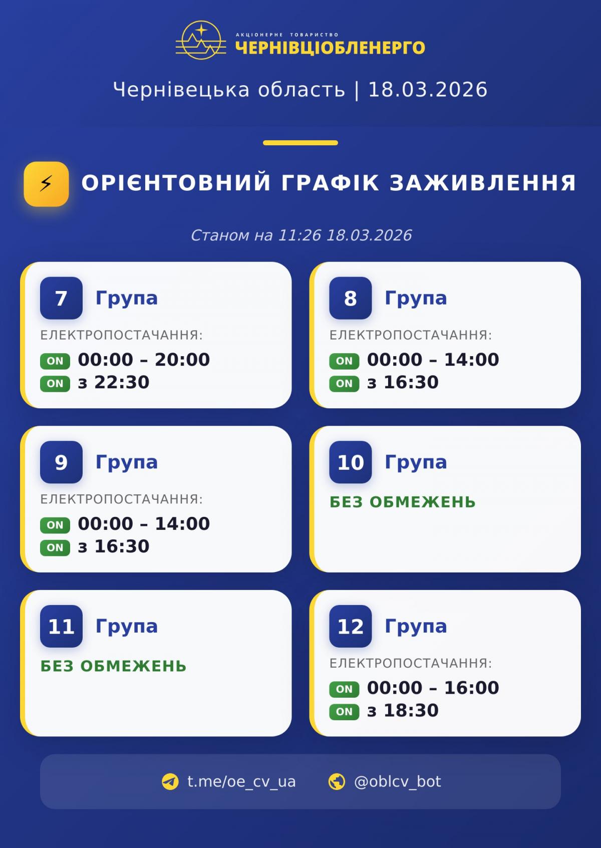 Графіки відключень світла в Україні повернулися: коли не буде електроенергії сьогодні