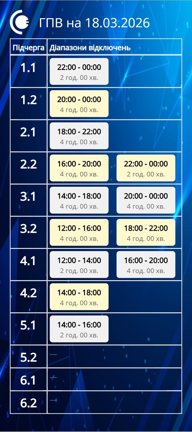 Графіки відключень світла в Україні повернулися: коли не буде електроенергії сьогодні