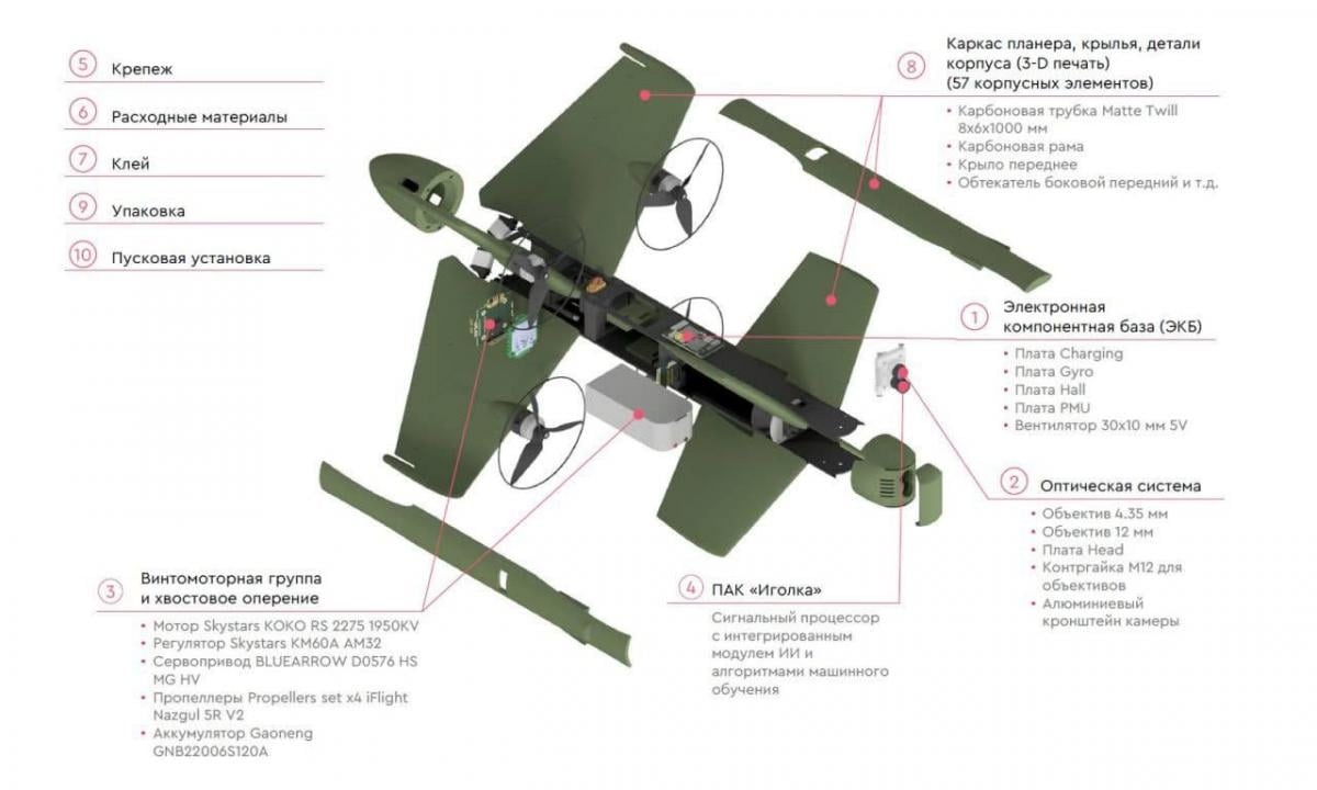 Що відомо про російський дрон-перехоплювач 'Йолка': Флеш назвав 10 фактів