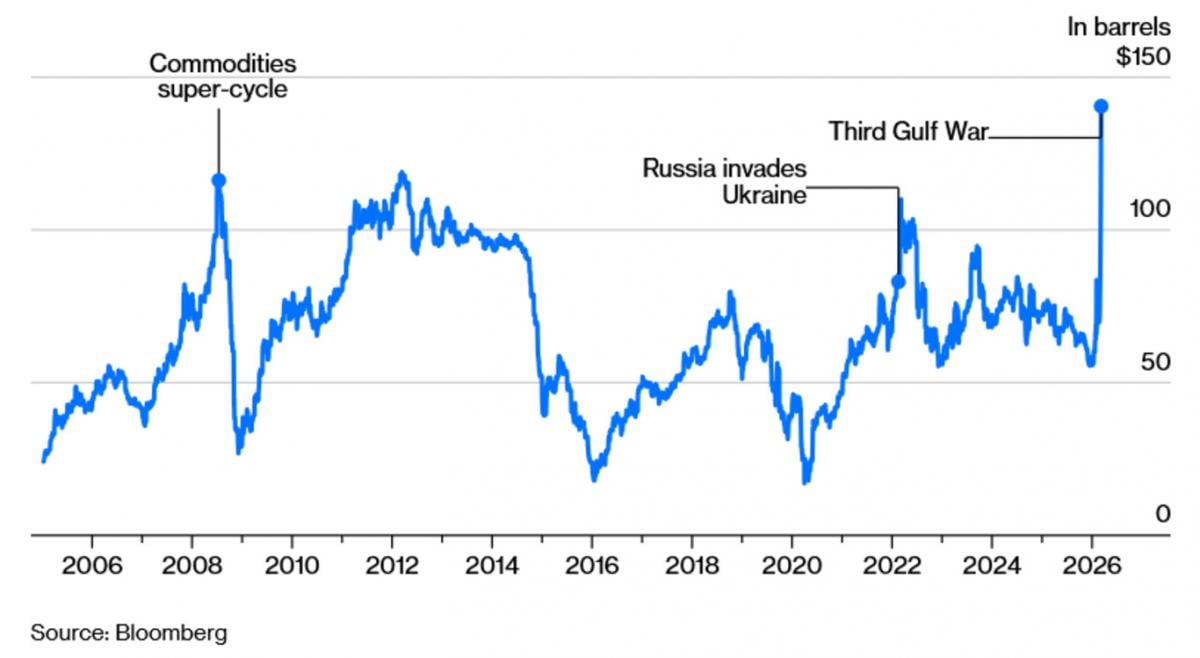 Товари під загрозою: іранська криза обмежить український імпорт та експорт