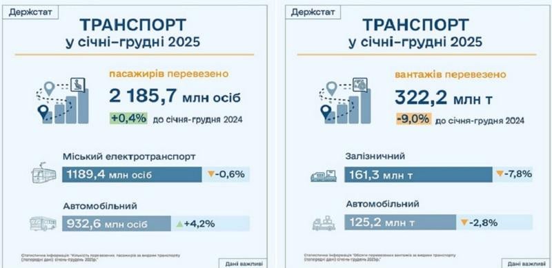 Фінансова 'чорна діра': як Захід рятує дороги й залізницю в Україні, і чому цього замало Фінансова 'чорна діра': як Захід рятує дороги й залізницю в Україні, і чому цього замало