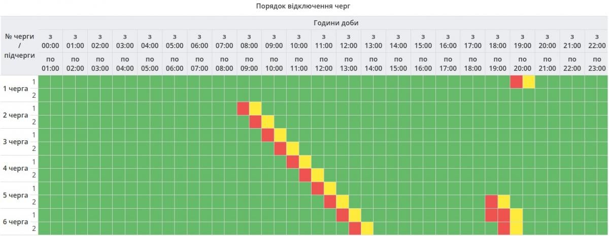 У суботу в Україні знову вимикатимуть світло: хто і коли буде сидіти без електроенергії У суботу в Україні знову вимикатимуть світло: хто і коли буде сидіти без електроенергії