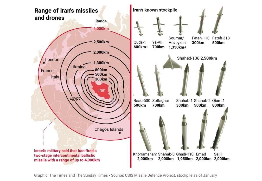 У Ирана есть ракеты, способные поразить Лондон и Париж, - The Times У Ирана есть ракеты, способные поразить Лондон и Париж, - The Times