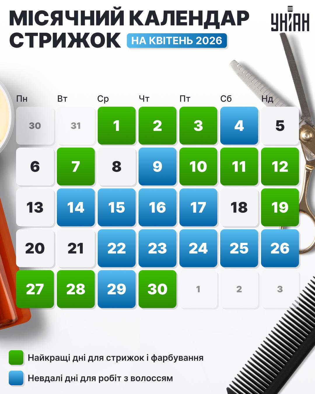 місячний календар стрижок