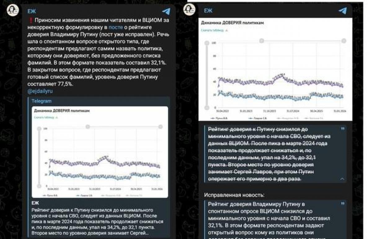 Нефть растет, но россияне на пике депрессии. Что произошло Нефть растет, но россияне на пике депрессии. Что произошло