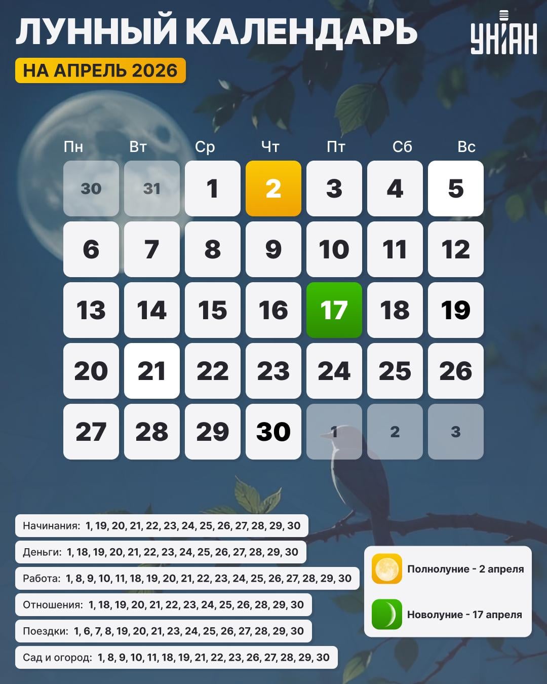 Лунный календарь на апрель 2026