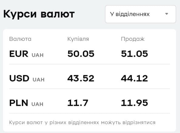 'ПриватБанк' снизил цены на валюту: курс доллара и евро на пятницу 'ПриватБанк' снизил цены на валюту: курс доллара и евро на пятницу