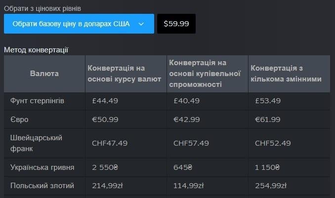Steam ввів нову систему регіональних цін: ігри в Україні можуть подешевшати Steam ввів нову систему регіональних цін: ігри в Україні можуть подешевшати