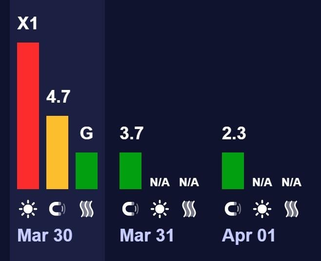 Экстремальная вспышка произошла на Солнце: будет ли магнитная буря 30 марта Экстремальная вспышка произошла на Солнце: будет ли магнитная буря 30 марта