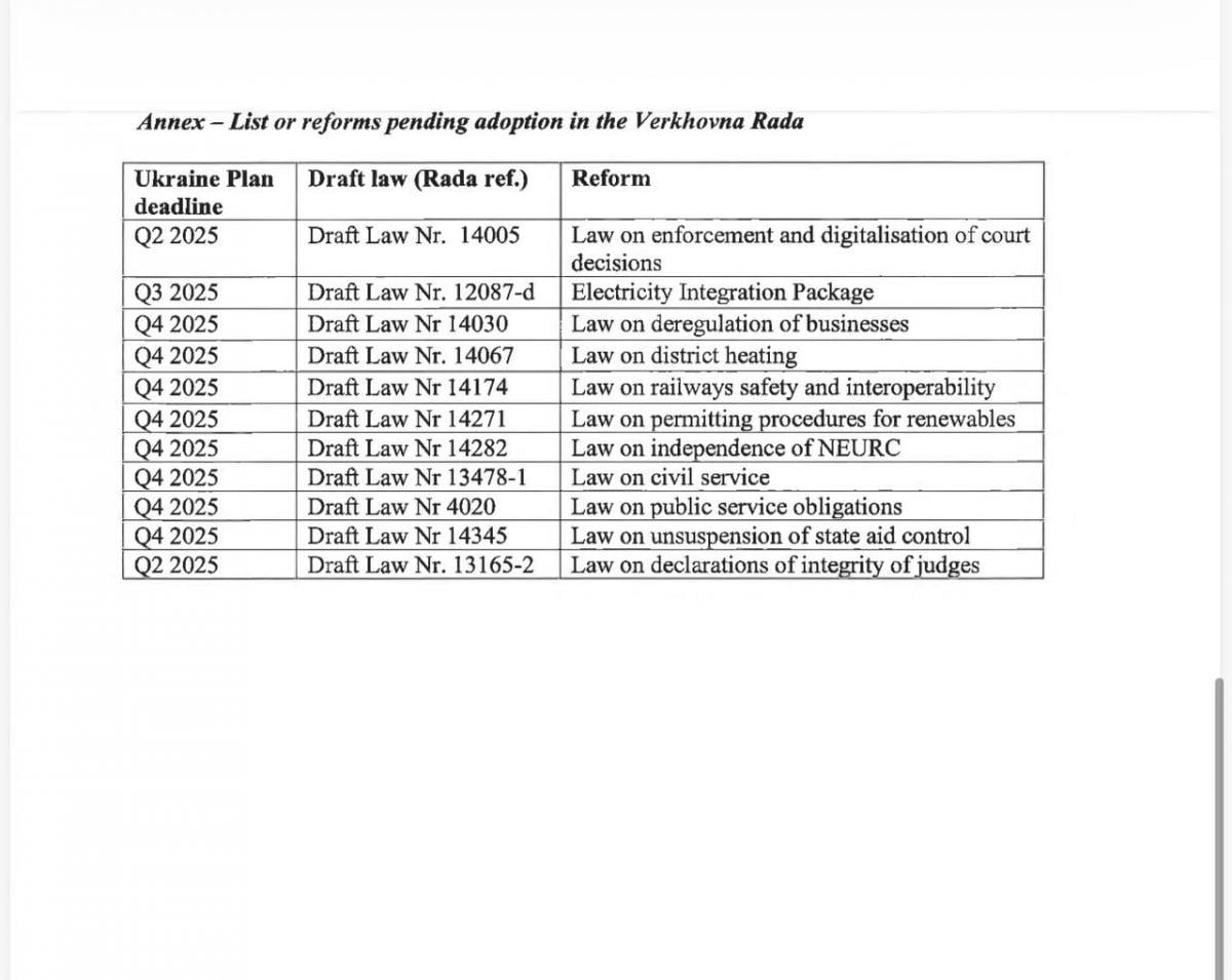 Верховная Рада может помочь Украине получить необходимое финансирование от ЕС, – СМИ Верховная Рада может помочь Украине получить необходимое финансирование от ЕС, – СМИ