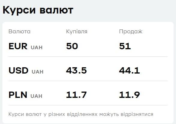 В 'ПриватБанке' вырос евро: свежий курс валют на 1 апреля В 'ПриватБанке' вырос евро: свежий курс валют на 1 апреля