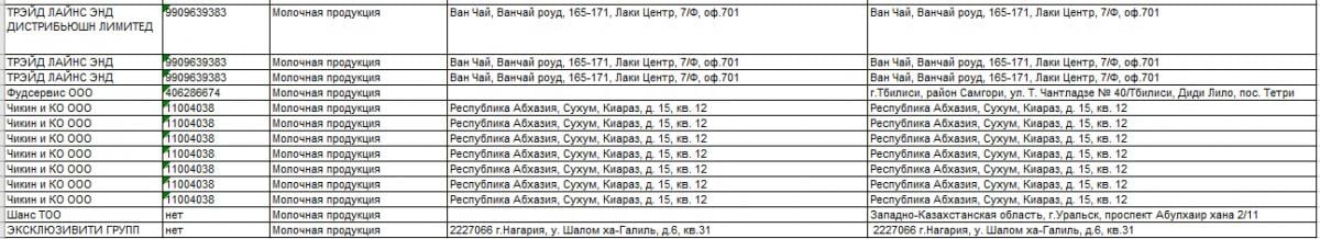 Ящур на экспорт: Россия уничтожает скот и одновременно продаёт зараженное мясо миру