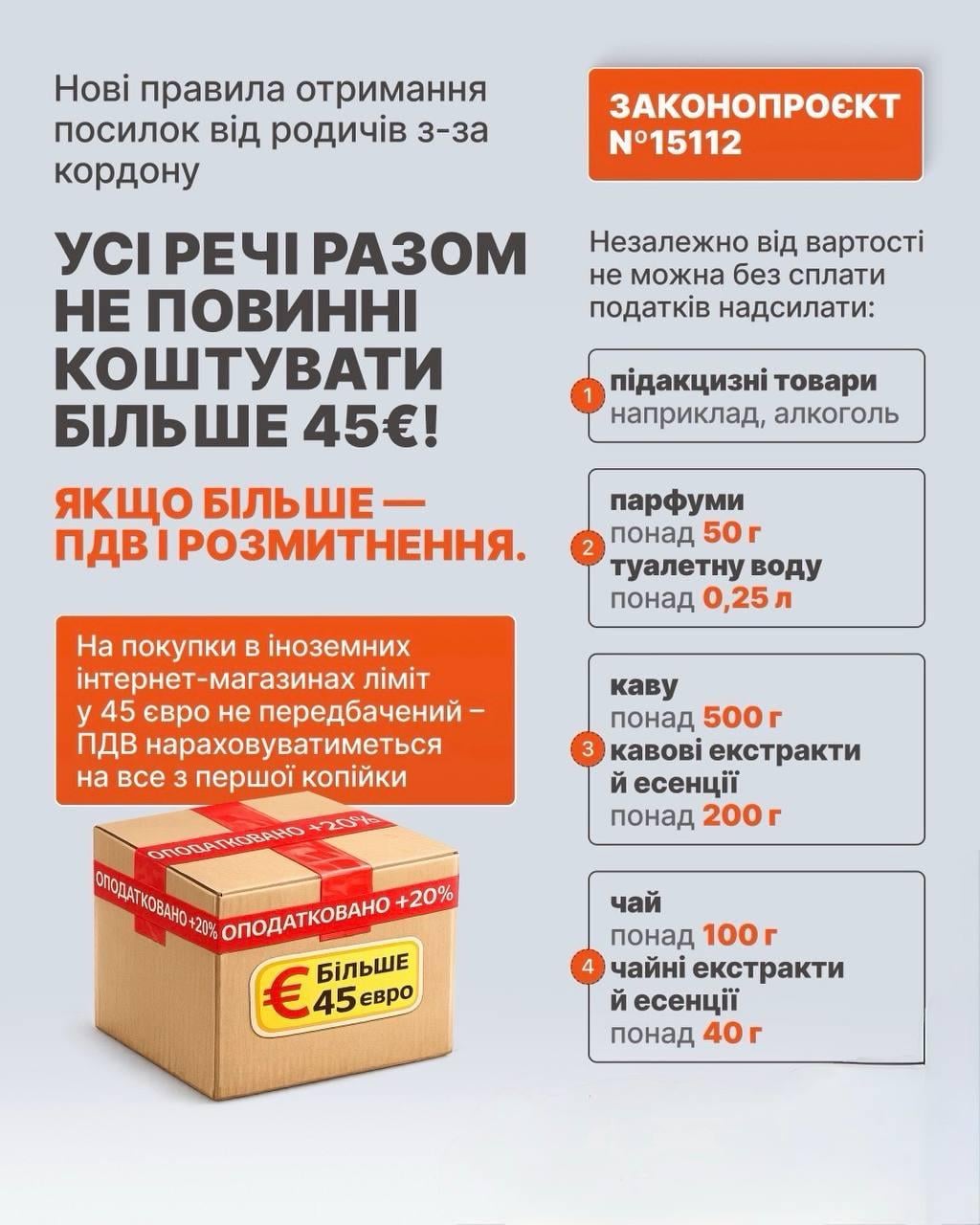 Парфуми, чай і кава: ЗМІ дізнались, що посилки від родичів з-за кордону теж будуть оподатковуватись
