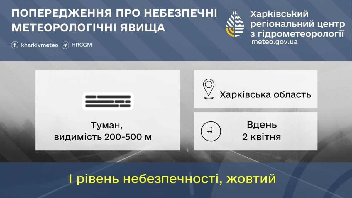 На Харківщині запровадили І рівень небезпеки (інфографіка)