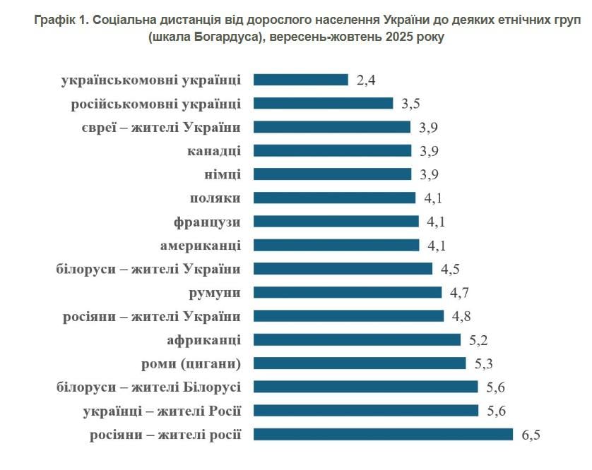Конец романа: украинцы разочаровались в близком союзнике, – опрос