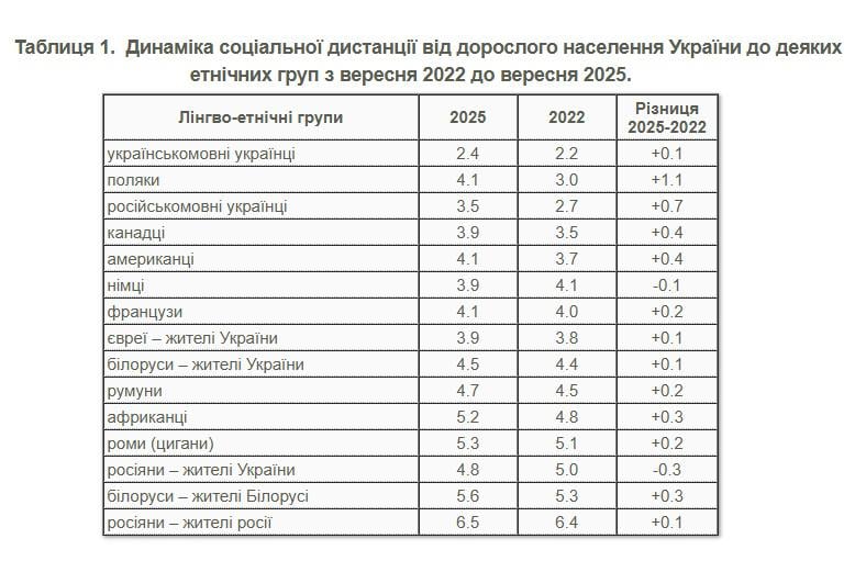 Конец романа: украинцы разочаровались в близком союзнике, – опрос