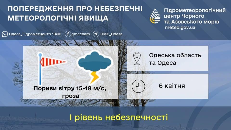 Погода в Одессе ухудшается: синоптики предупредили об опасности (инфографика)