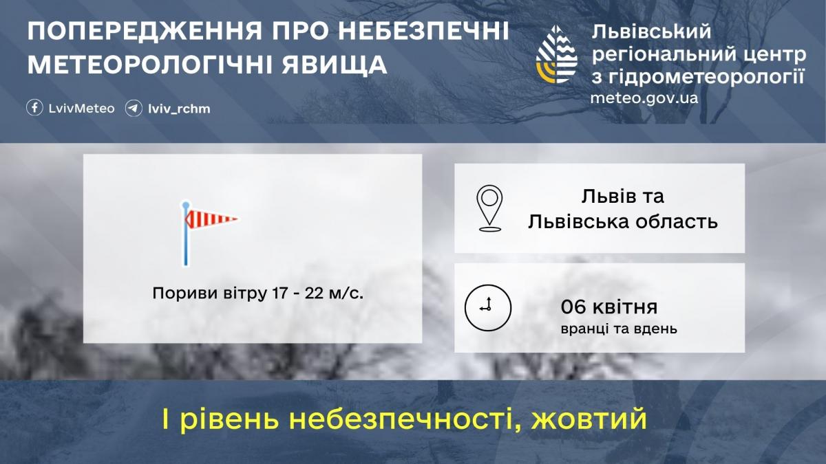 Негода накриває Львів: синоптики оголосили І рівень небезпеки (інфографіка)