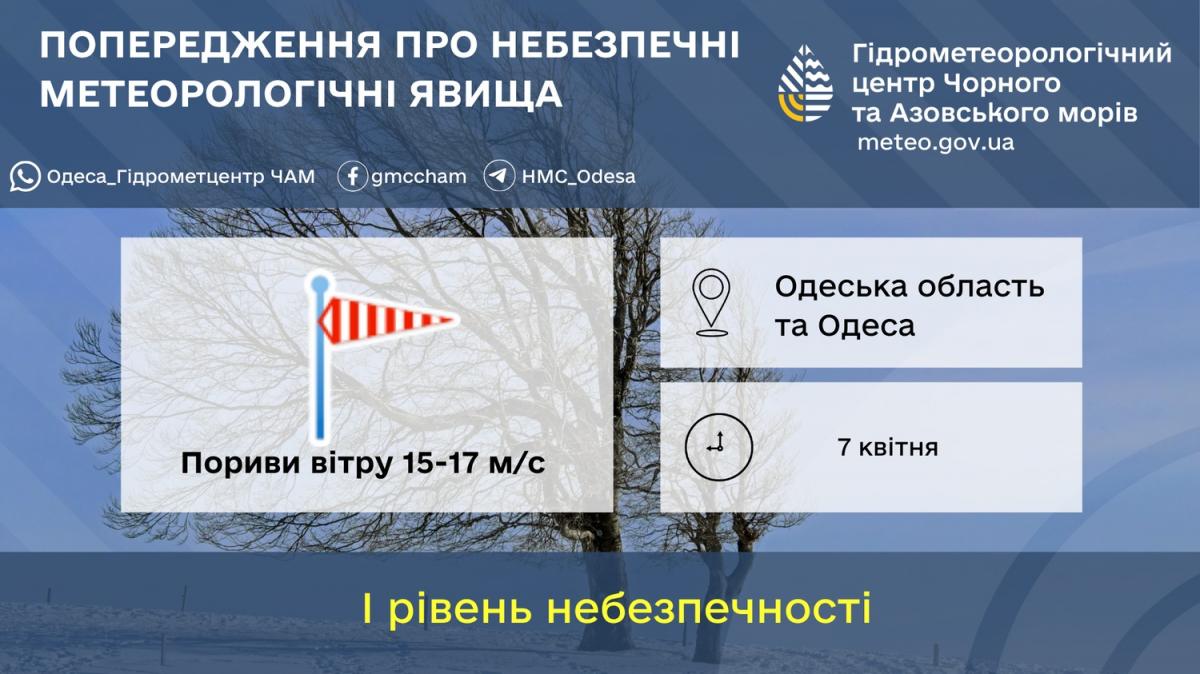 Непогода в Одессе: синоптики объявили желтый уровень опасности (инфографика) Непогода в Одессе: синоптики объявили желтый уровень опасности (инфографика)