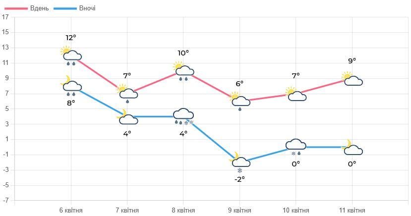 У Львові оголосили ІІ рівень небезпеки: що відбувається (інфографіка)